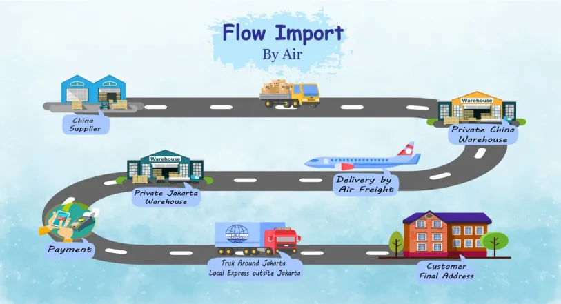 Air Freight Air Freight Service 1 flow_air_service_02