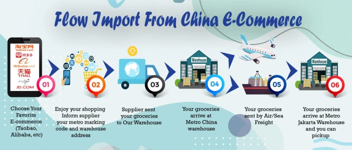 Flow Import Import from e-commerce flow kirim dari e commerce 01