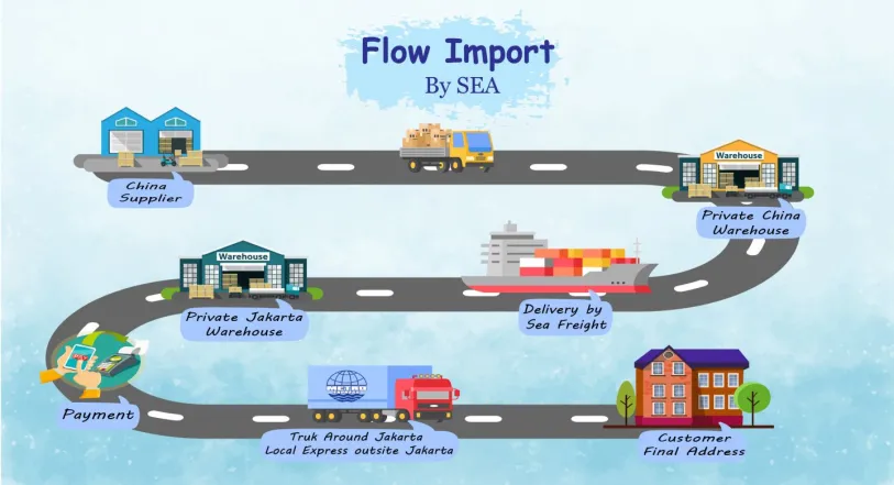Sea Freight Sea Freight Service 1 flow_sea_service_02